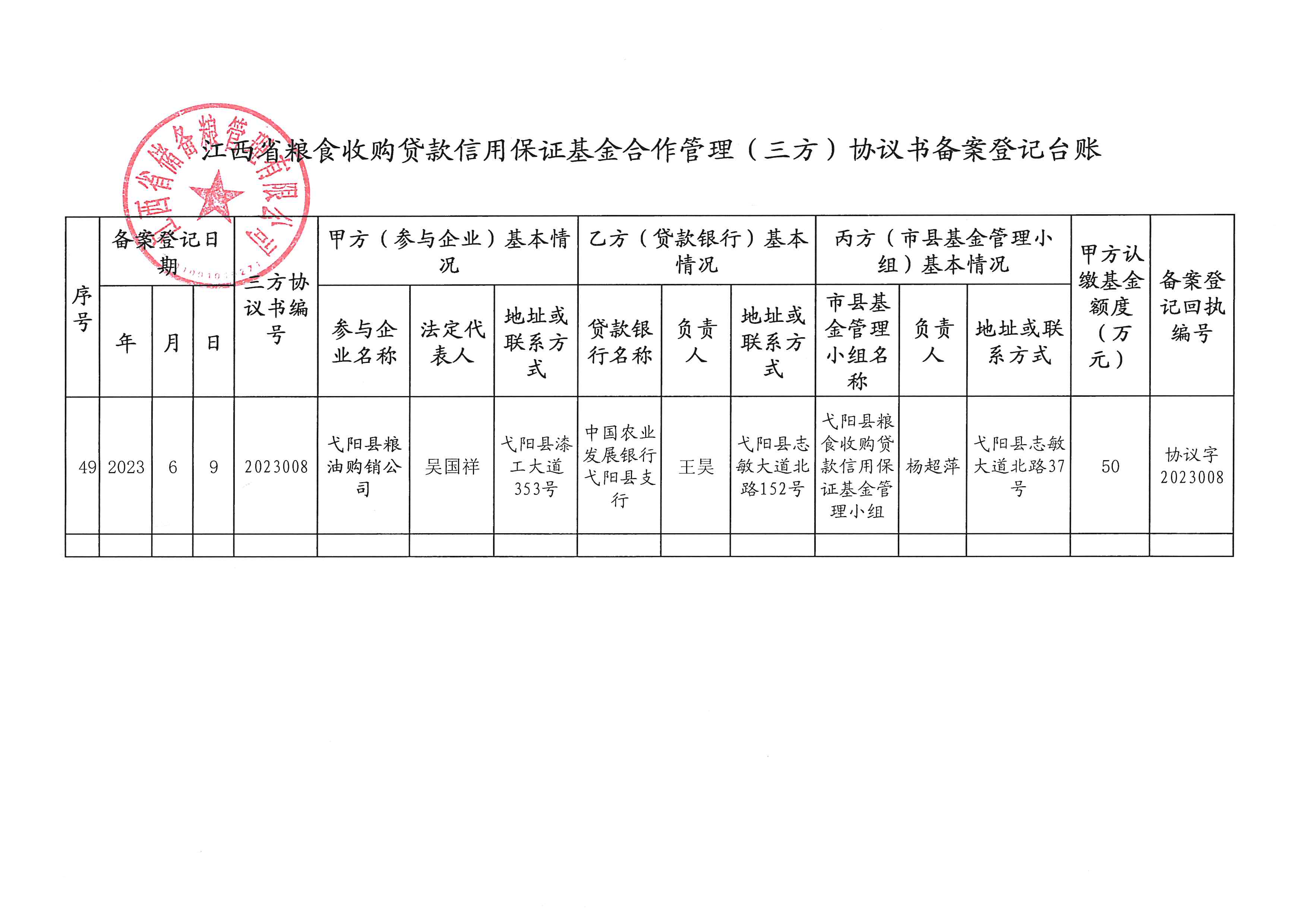 江西省粮食收购贷款信用保证基金合作管理（三方）协议书备案登记台账.jpg